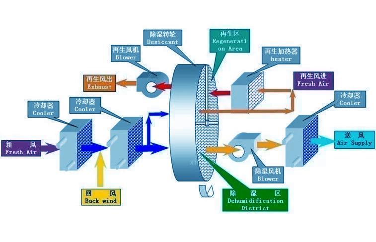 別墅除濕用哪種除濕機好?別墅用吊頂式除濕機
