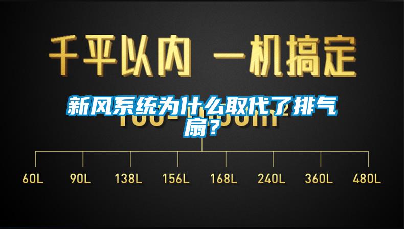 新風系統為什么取代了排氣扇?